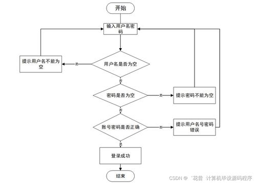 高校學(xué)生信息采集系統(tǒng)的設(shè)計(jì)與實(shí)現(xiàn)