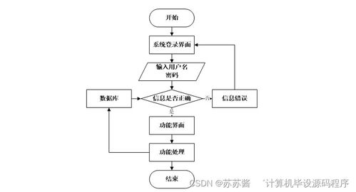 基于Android的超市會(huì)員管理系統(tǒng)開(kāi)發(fā)與部署方案